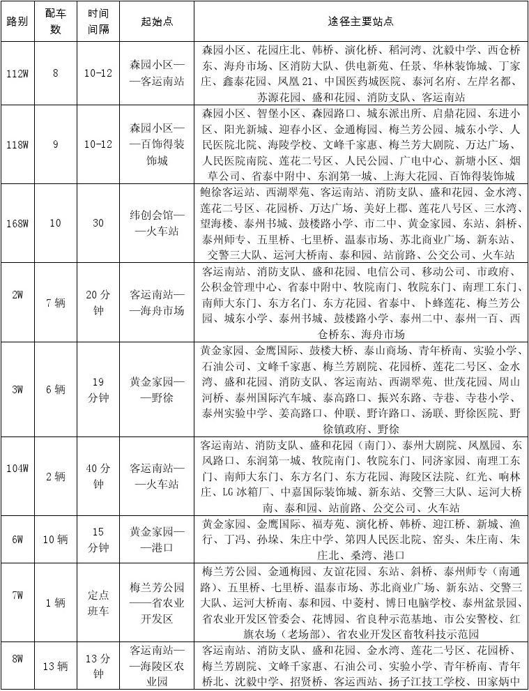 扬州公交线路查询最新指南大全